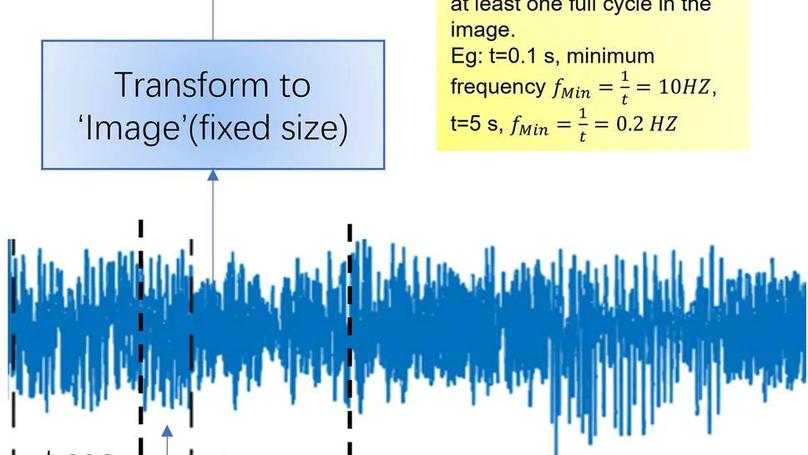 SiGra: single-cell spatial elucidation through an image-augmented graph transformer