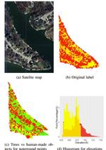 Unsupervised Machine Learning for Detecting and Locating Human-Made Objects in 3D Point Cloud